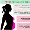 Методы прерывания беременности на ранних сроках